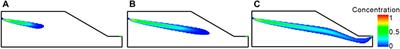 The impact of slope and rainfall on the contaminant transport from mountainous groundwater to the lowland surface water